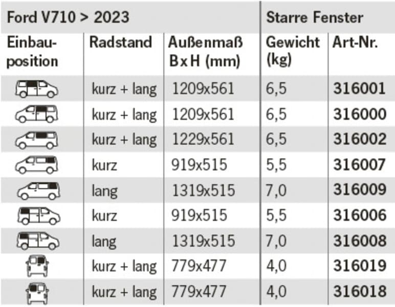 Heckscheibe rechts für Ford Costum / VW new Transporter