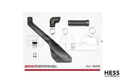 SVCR